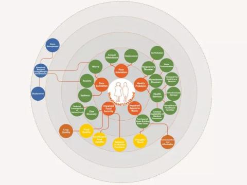 This chart shows climate crisis influences.